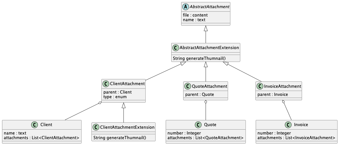 Multiple Inheritance