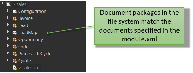 Document packages